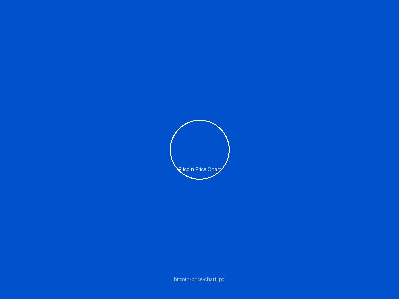 Bitcoin价格走势